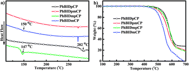 Graphical abstract: Controllably tunable phenanthroimidazole–carbazole hybrid bipolar host materials for efficient green electrophosphorescent devices