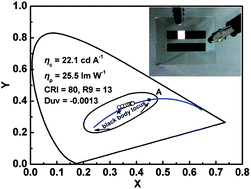 Graphical abstract: An orange iridium(iii) complex with wide-bandwidth in electroluminescence for fabrication of high-quality white organic light-emitting diodes