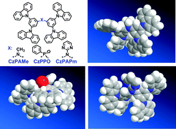 Graphical abstract: Solution-processed bipolar small molecular host materials for single-layer blue phosphorescent organic light-emitting diodes