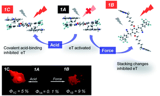 Graphical abstract: Rationally designed molecular D–A–D triad for piezochromic and acidochromic fluorescence on–off switching