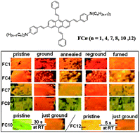 Graphical abstract: Cruciform 9,10-distyryl-2,6-bis(p-dialkylamino-styryl)anthracene homologues exhibiting alkyl length-tunable piezochromic luminescence and heat-recovery temperature of ground states