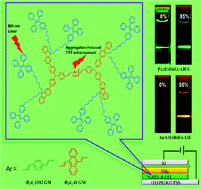 Graphical abstract: High-performance two-photon absorption luminophores: large action cross sections, free from fluorescence quenching and tunable emission of efficient non-doped organic light-emitting diodes