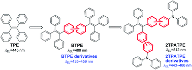 Graphical abstract: Construction of efficient blue AIE emitters with triphenylamine and TPE moieties for non-doped OLEDs