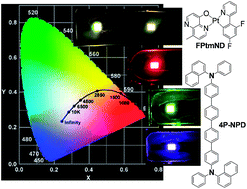Graphical abstract: High performance hybrid white and multi-colour electroluminescence from a new host material for a heteroleptic naphthyridinolate platinum complex dopant