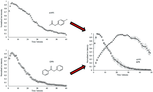 Parameters affecting ion intensities in transmission-mode direct analysis in real-time mass spectrometry