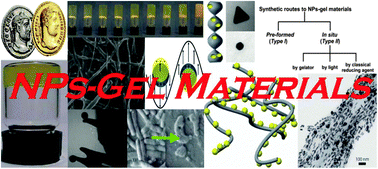 Graphical abstract: New frontiers in hybrid materials: noble metal nanoparticles – supramolecular gel systems