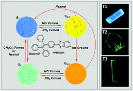 Graphical abstract: An AIE-active luminophore with tunable and remarkable fluorescence switching based on the piezo and protonation–deprotonation control