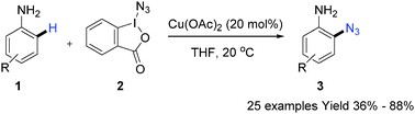 Graphical abstract: Room-temperature Cu(ii)-catalyzed aromatic C–H azidation for the synthesis of ortho-azido anilines with excellent regioselectivity