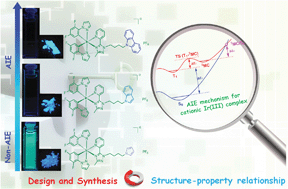 Graphical abstract: Stepwise modulation of the electron-donating strength of ancillary ligands: understanding the AIE mechanism of cationic iridium(iii) complexes