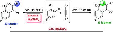Graphical abstract: AgSbF6-controlled diastereodivergence in alkyne hydroarylation: facile access to Z- and E-alkenyl arenes