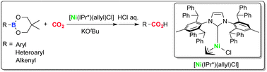 Graphical abstract: Nickel-catalysed carboxylation of organoboronates