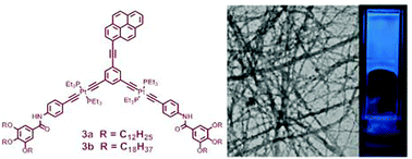 Graphical abstract: Design and preparation of ethynyl-pyrene modified platinum–acetylide gelators and their application in dispersion of graphene