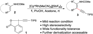Graphical abstract: Rhodium(iii)-catalyzed olefinic C–H alkynylation of enamides at room temperature