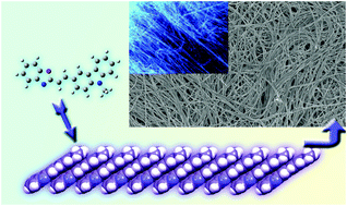 Graphical abstract: Emission enhancement of a coplanar π-conjugated gelator without any auxiliary substituents