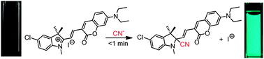 Graphical abstract: Rapid, selective, and sensitive fluorometric detection of cyanide anions in aqueous media by cyanine dyes with indolium–coumarin linkages