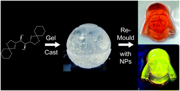 Graphical abstract: Organic–inorganic hybrid materials: nanoparticle containing organogels with myriad applications