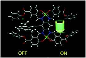 Graphical abstract: Supramolecular control over recognition and efficient detection of picric acid