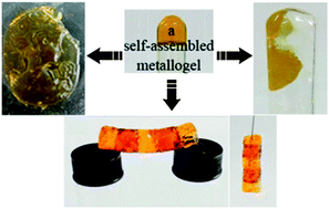 Graphical abstract: Self-healing and moldable material with the deformation recovery ability from self-assembled supramolecular metallogels