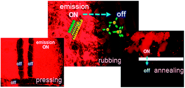 Graphical abstract: Multistimuli-responsive azobenzene nanofibers with aggregation-induced emission enhancement characteristics