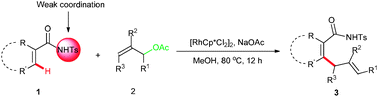 Graphical abstract: Rhodium(iii)-catalyzed C–H allylation of electron-deficient alkenes with allyl acetates