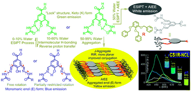 Graphical abstract: Tuning of multiple luminescence outputs and white-light emission from a single gelator molecule through an ESIPT coupled AIEE process