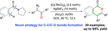 Graphical abstract: Rh(iii)-catalyzed C–H activation/cyclization of benzamides and diazo compounds to form isocoumarins and α-pyrones