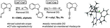 Graphical abstract: Rhodium(iii)-catalyzed C7-position C–H alkenylation and alkynylation of indolines