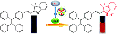 Graphical abstract: A fluorescent turn-on low dose detection of gamma-radiation based on aggregation-induced emission