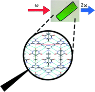 Graphical abstract: The crystal structure and optical properties of a pharmaceutical co-crystal – the case of the melamine–barbital addition compound