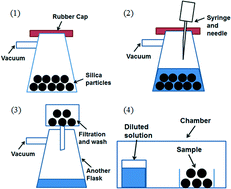 Preparation of nanocrystals via rigid constrainment