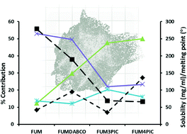 Graphical Abstract