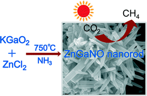 Photocatalysts by molten salt ion exchange