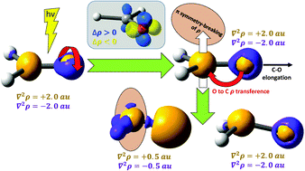 Beyond the molecular orbital conception of electronically excited states through the quantum theory of atoms in molecules