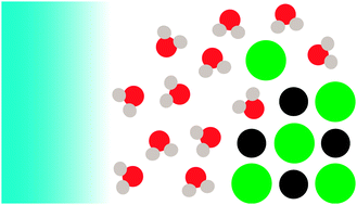 Dissolution of NaCl nanocrystals: an ab initio molecular dynamics study