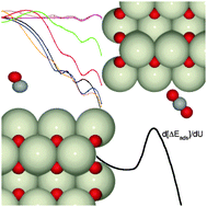 The influence of the Hubbard U parameter in simulating the catalytic behaviour of cerium oxide