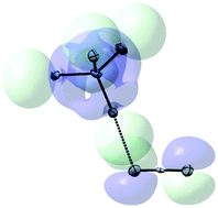 Halogen bonding of electrophilic bromocarbons with pseudohalide anions