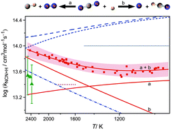 Direct measurements of the total rate constant of the reaction NCN + H and implications for the product branching ratio and the enthalpy of formation of NCN