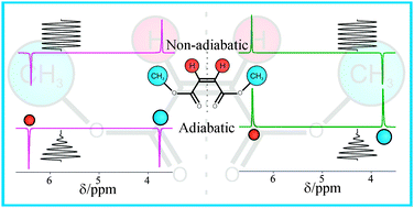 Exploiting level anti-crossings (LACs) in the rotating frame for transferring spin hyperpolarization