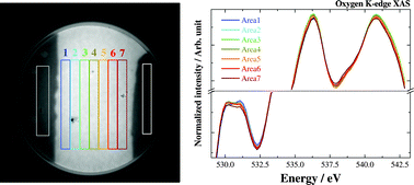 Investigation of continuous changes in the electric-field-induced electronic state in Bi1−xCaxFeO3−δ