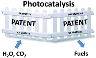 Photocatalytic generation of solar fuels from the reduction of H2O and CO2: a look at the patent literature