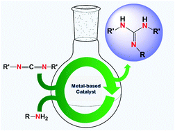 Guanidines: from classical approaches to efficient catalytic syntheses