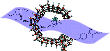 Graphical abstract: Highly effective design strategy for the heterogenisation of chemo- and enantioselective organocatalysts