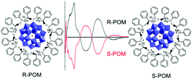 Graphical Abstract