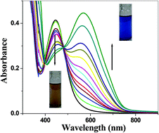 Graphical abstract: Highly selective colorimetric sensing of Hg(ii) ions in aqueous medium and in the solid state via formation of a novel M–C bond