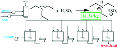 Green Chemistry DOI: 10.1039/C4GC00016A