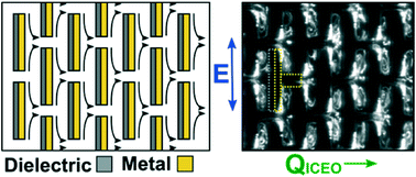 Graphical abstract: Induced charge electroosmosis micropumps using arrays of Janus micropillars