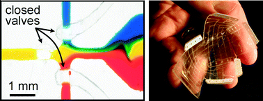 Graphical abstract: Pneumatic valves in folded 2D and 3D fluidic devices made from plastic films and tapes