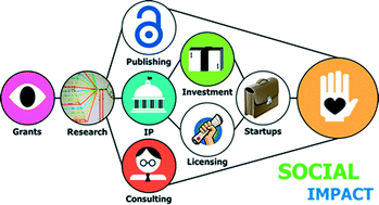 Graphical abstract: Patent protection and licensing in microfluidics