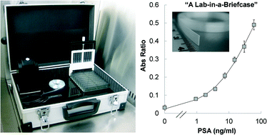 Graphical abstract: A lab-in-a-briefcase for rapid prostate specific antigen (PSA) screening from whole blood