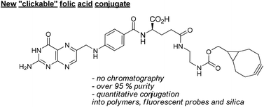 “Click and go”: simple and fast folic acid conjugation